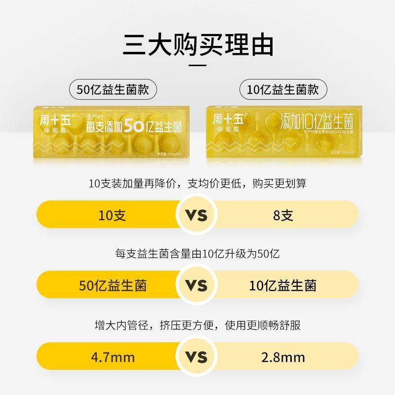 周十五益生菌蜂蜜露孕产妇哺乳期儿童老人宝宝便秘非条栓10支/盒|undefined