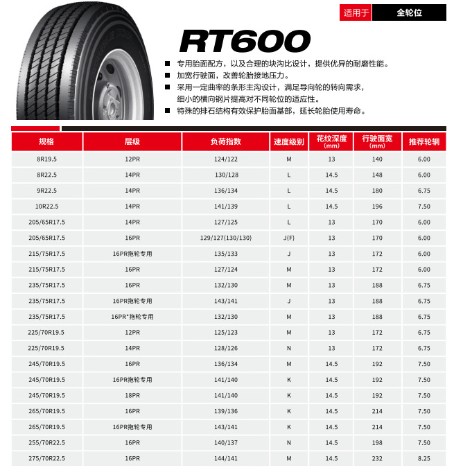 rt600 spec.png