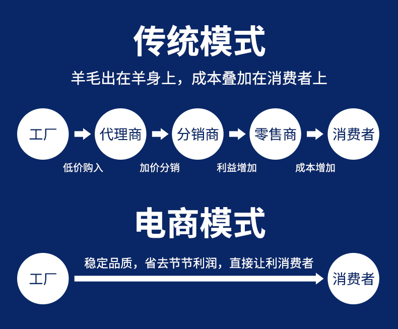 透明塑料盒