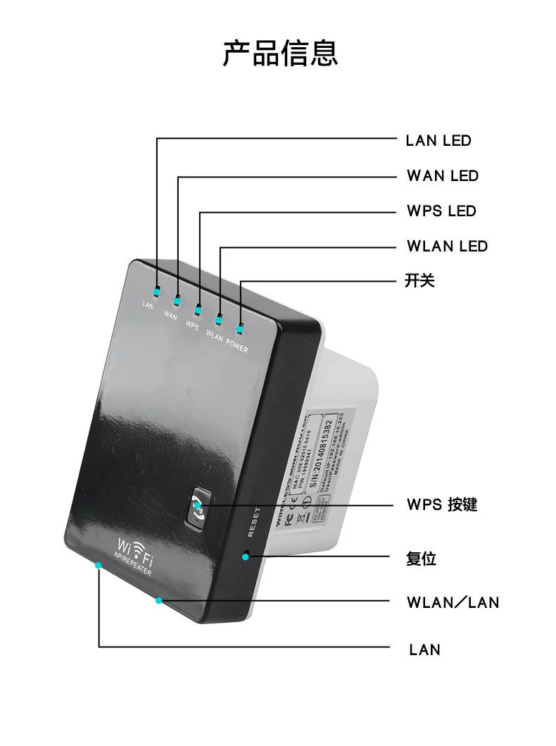 Pix-link LV-WR02 300M wireless mini router