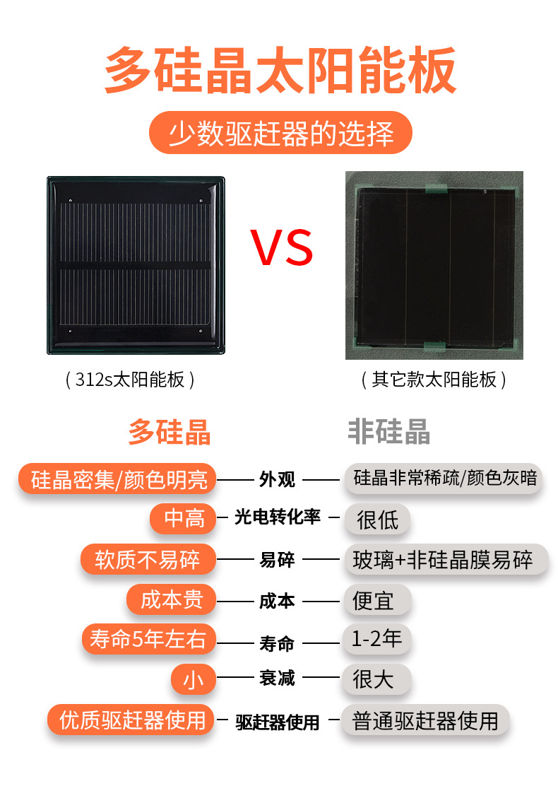 驱蛇器神器粉装置灯赶灭长效家用户野外太阳能超声波强力防蛇神器详情8