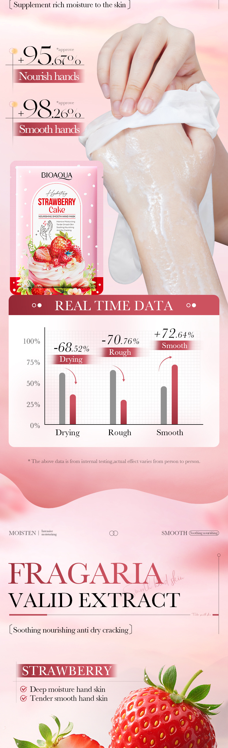 BIOAOUA Strawberry Cake Maschera mani nutriente e liscia 40 ml/paio Maschera mani autunno e inverno_voghion.com