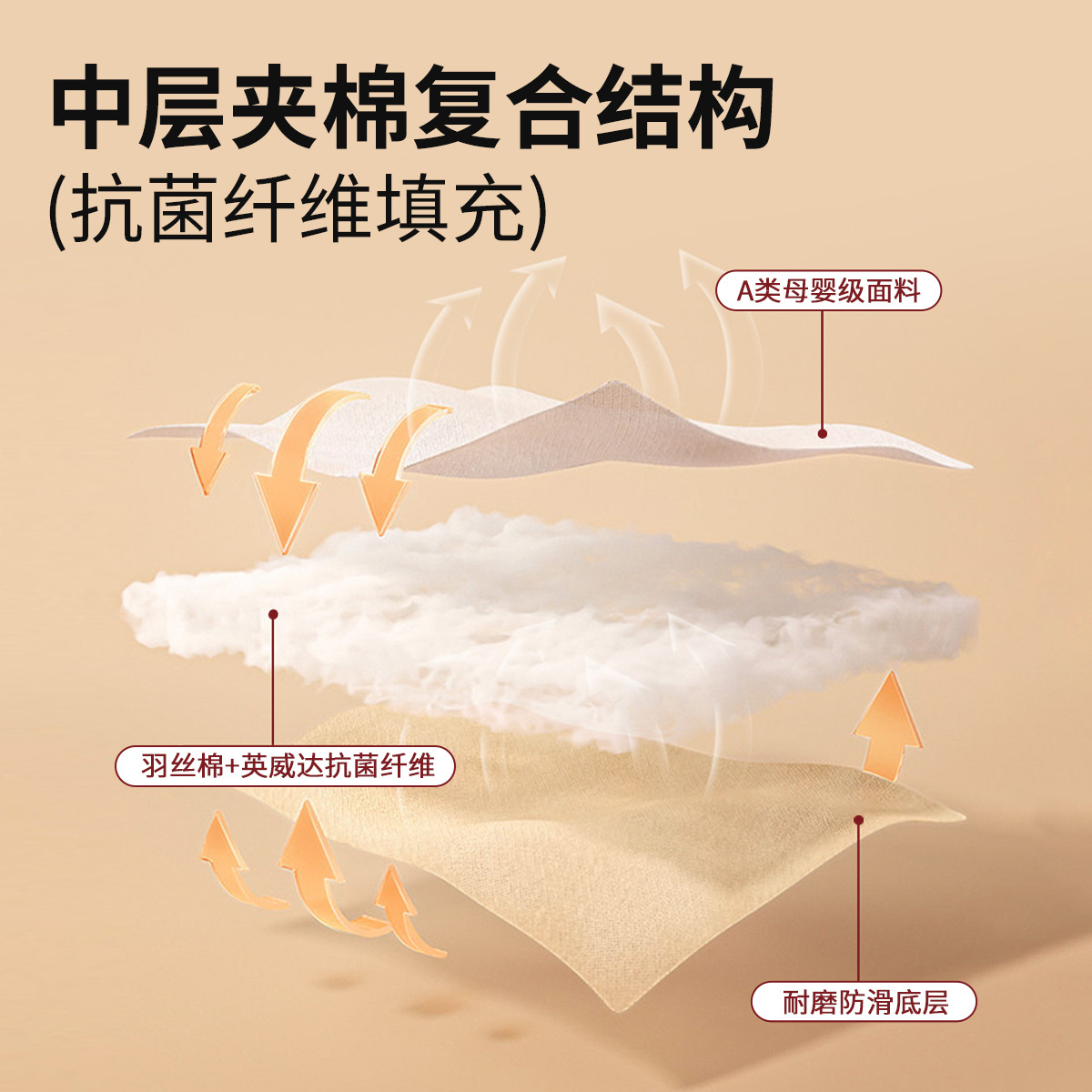 2025 nueva cubierta de sábana de clase A cubierta de cama acolchada gruesa de una sola pieza cubierta de cama con todo incluido cubierta protectora de colchón de alfombra de verano