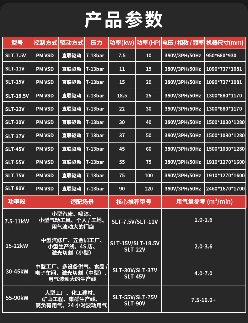Solant Factory Screw Air Compressor 7.5-90kw Permanent Magnet Variable Frequency Air Compressor Industrial Air Pump Wholesale
