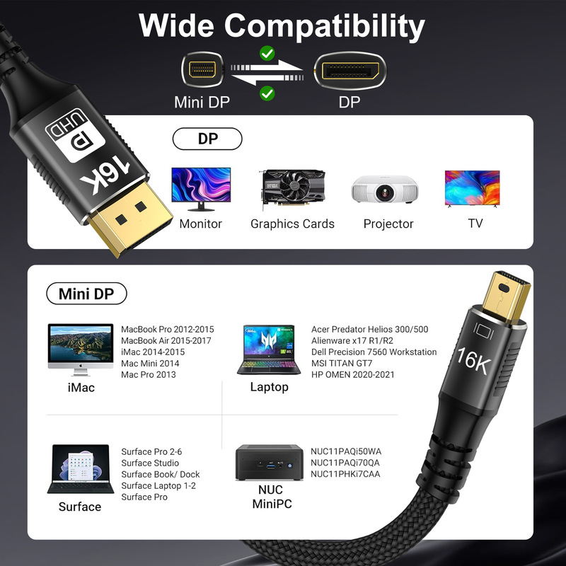 Mini DP変換DP2.1高精細線コンピュータビデオディスプレイ16K @ 60hz電気競争級ビデオ変換線|undefined
