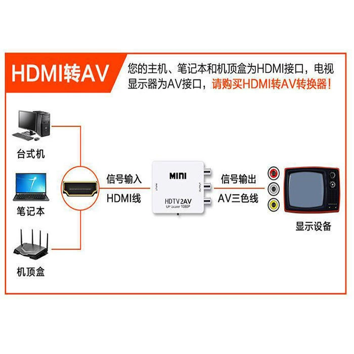 HDMI к AV конвертер высокого разрешения трицветная резьбовая коробка к старому телевизору/компьютеру с синхронизацией аудио