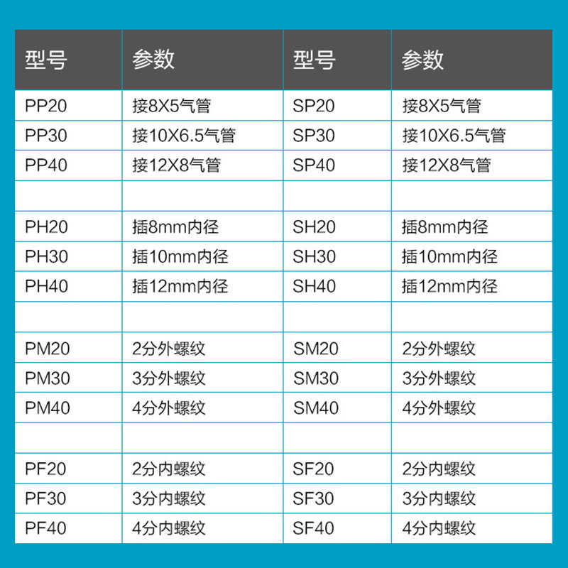 エアc式クイック継手オスpuガス管継手エアガンクイック接続sm/pp/sp20/30