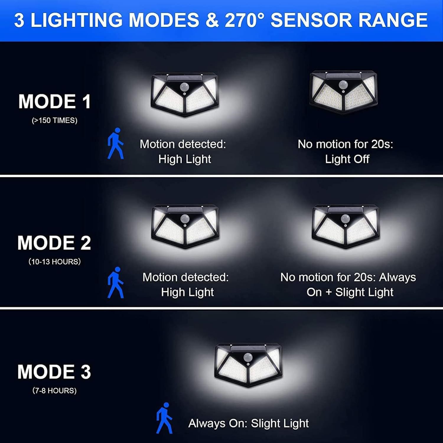Iluminación solar con sensor para exteriores, luz de pared, luz de jardín, luz de paisaje, impermeable, pequeña luz de calle, luz de jardín para el hogar