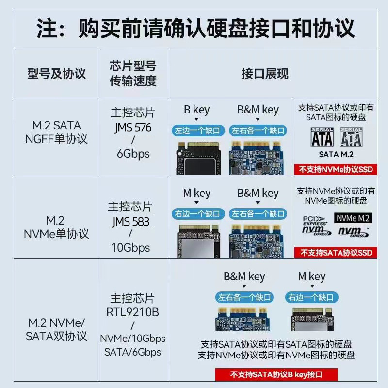 Caja de disco duro de estado sólido M.2 externa NVME/NGFF doble protocolo type-c3.2 portátil SSD caja de disco duro móvil