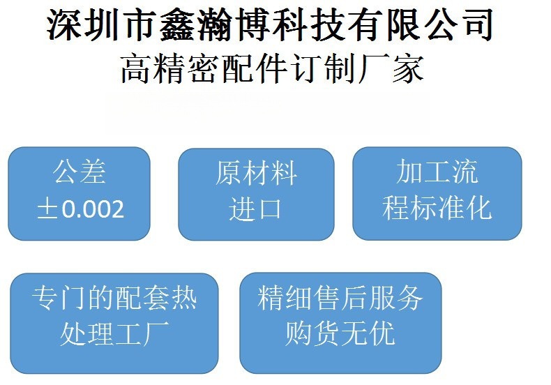 AI消除-订购流程