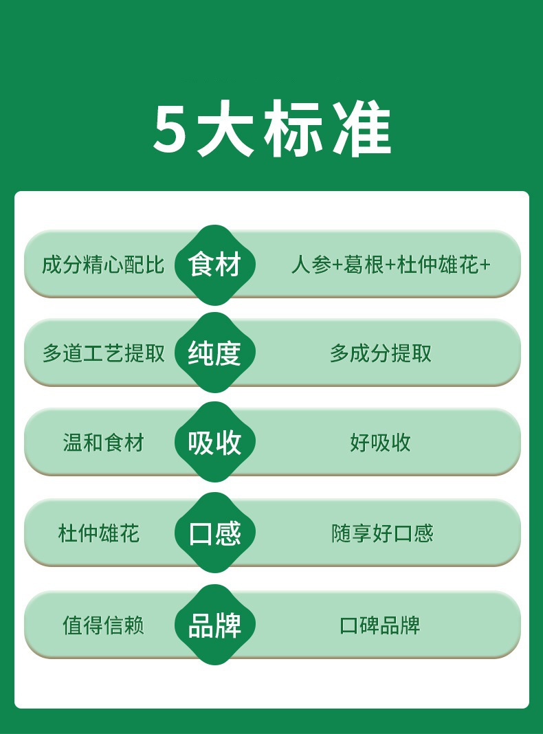 Ginseng Kudzu Tablet Candy Ren Shen Ge Gen Pian 100 Tablets 50g Bottle Daily Herbal Chew key features