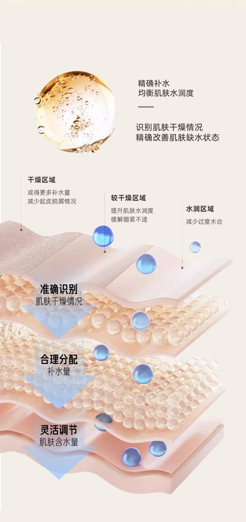 倩氏山茶籽奢润焕肤沐浴油详情页-20241125_10.jp