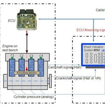 汽车爆震测试系统 车辆测试系统 车辆试验台架实测实验台架