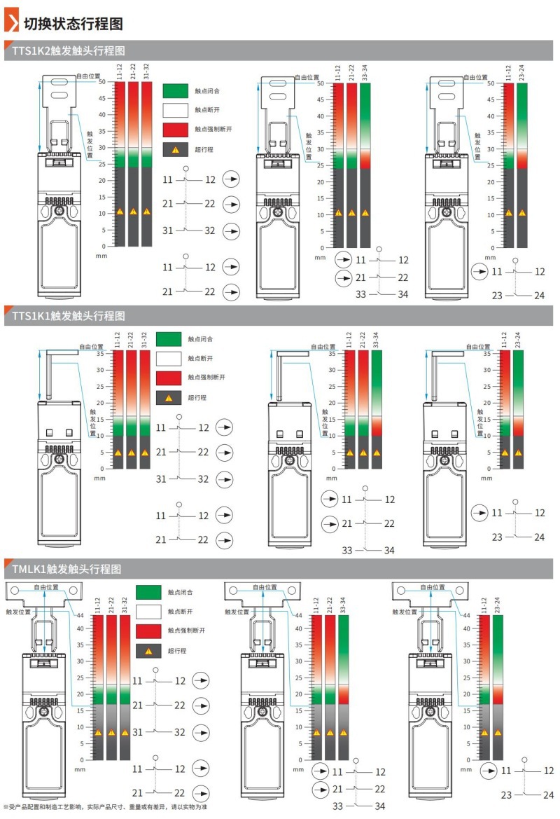 TTS1系列机械安全开关参数 (3).jpg