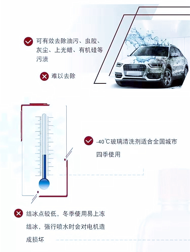 Compatible with FAW-Volkswagen Audi Magotan original wiper fluid, decontamination -40 ℃ Anti-freeze glass cleaner