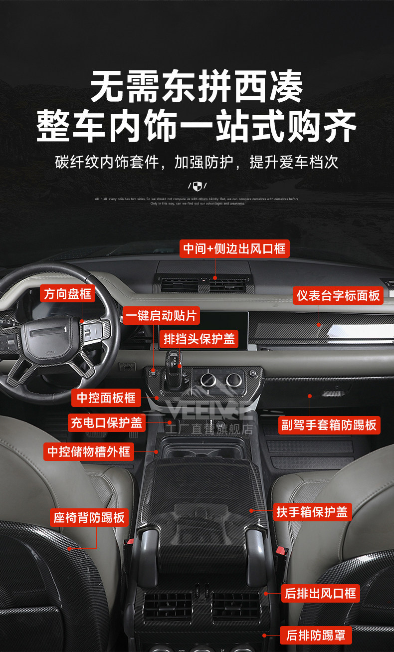 Suitable for Land Rover New Defender 90/110 Carbon Fiber Pattern Interior Decoration Stickers Accessories Steering Wheel Center Console Air Vent Modification