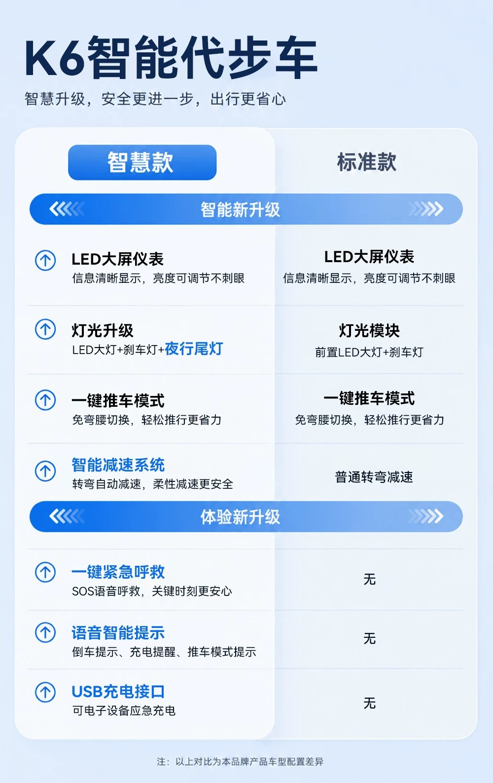 2026 New Model Elderly Mobility Scooter, Four-Wheeled Electric Vehicle for Adults, Foldable Small Electric Scooter for Seniors for Grocery Shopping