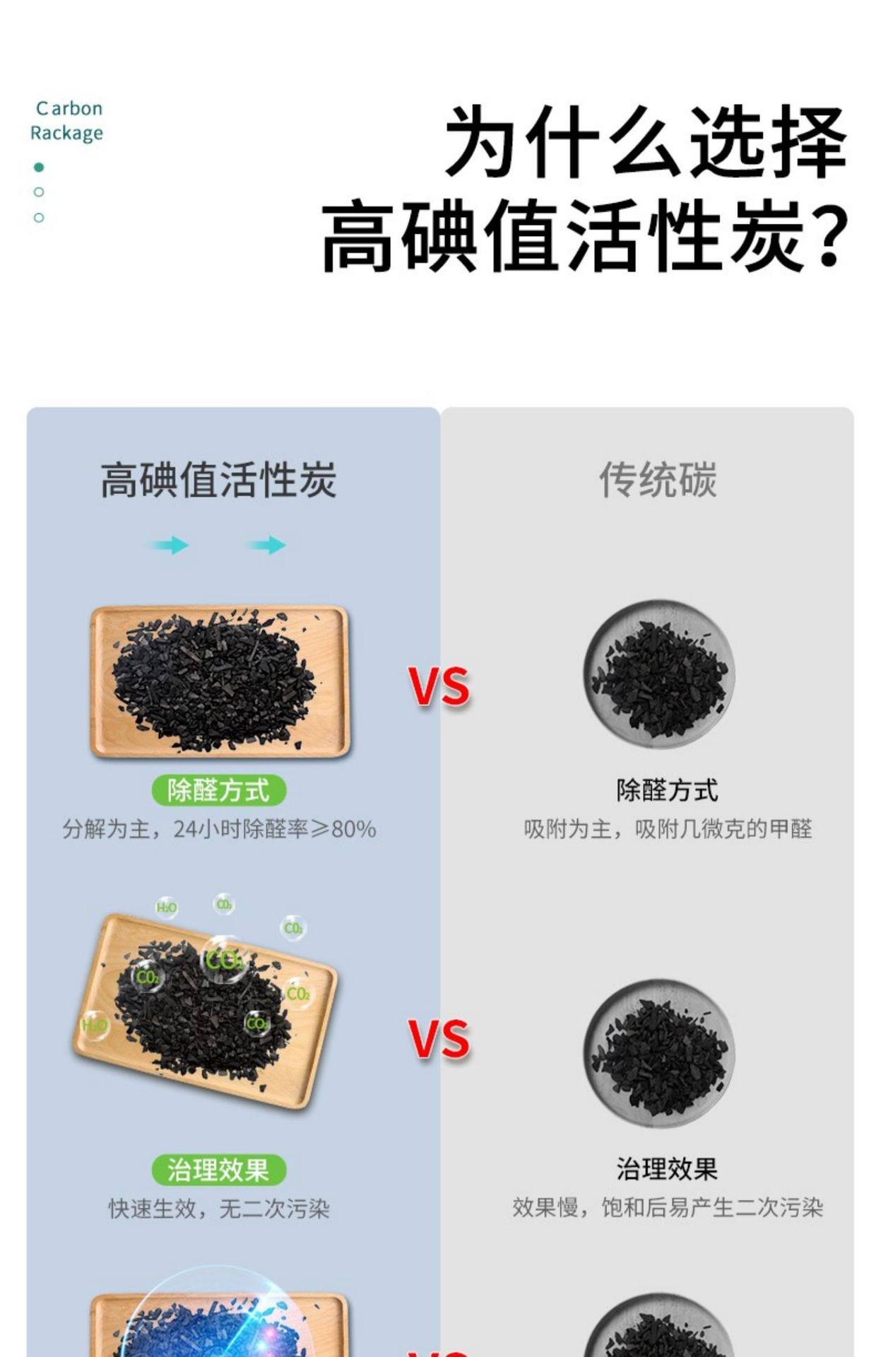 Bamboo Charcoal Bag for Cars, Activated Carbon Bag for New Cars, Removes Formaldehyde and Odors, Special Car Carbon Bag for Purifying and Deodorizing the Interior