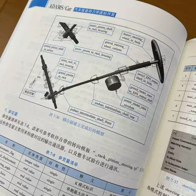 Vehicle Dynamics, Qìchē Other Automotive Communications