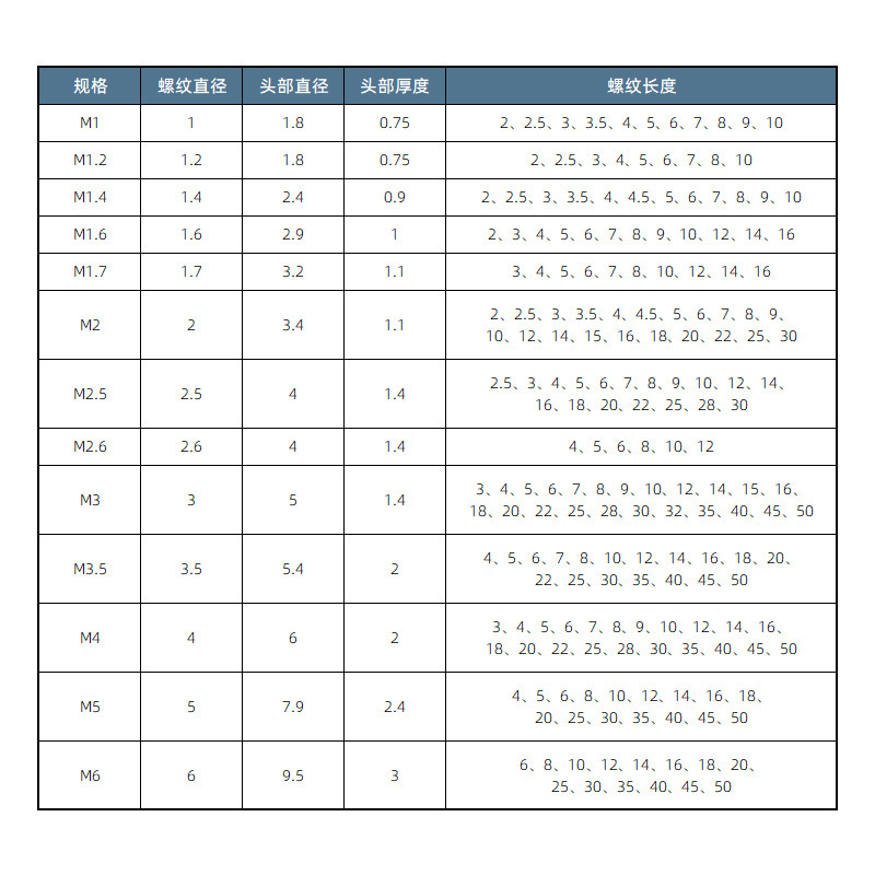 炭素鋼黒色PM十字穴付き丸頭小ねじ皿頭電子機器用ネジm1m1.4m2m3m4m5m6|undefined