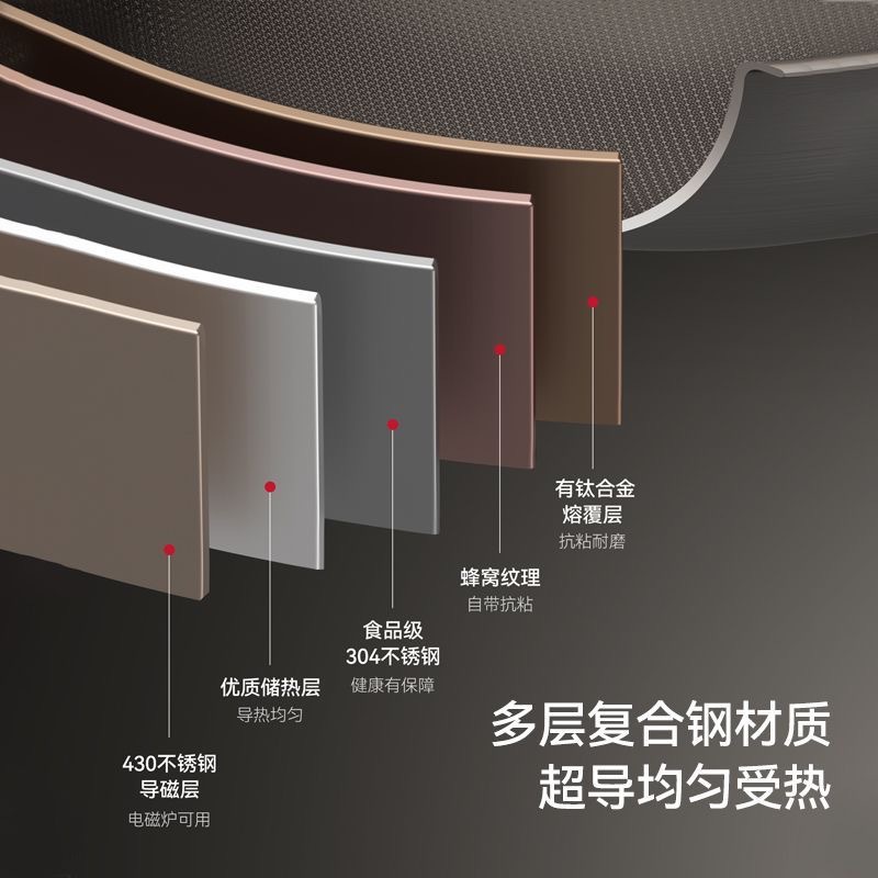 Olla especial para cocina de inducción cóncava Olla de titanio de doble cara Olla antiadherente Wok doméstico con olla de acero inoxidable de titanio