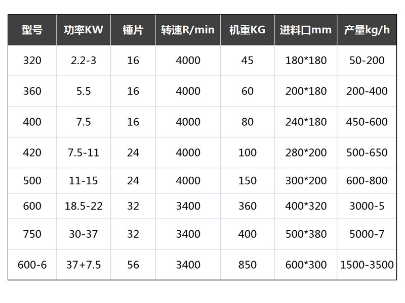 錘片式粉碎機_05
