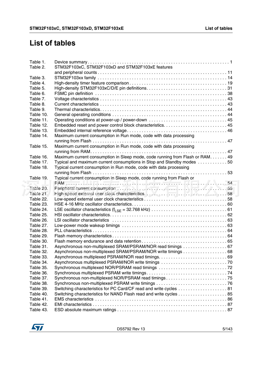 STM32F103RCT6 集成電路IC 芯片