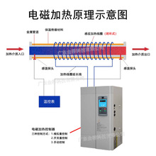 ���I늴żӟ���15kw20kw30kw40kw50kw60kw�Б��ӟ������ ���ؿ�