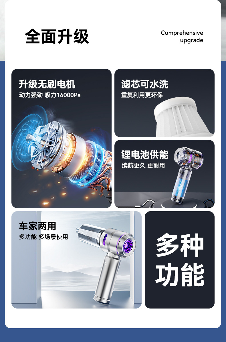 Car Vacuum Cleaner, Handheld Brushless High-Power Dust Removal and Inflator, Dual-Purpose Mini Car Dust Blower with High Suction Power