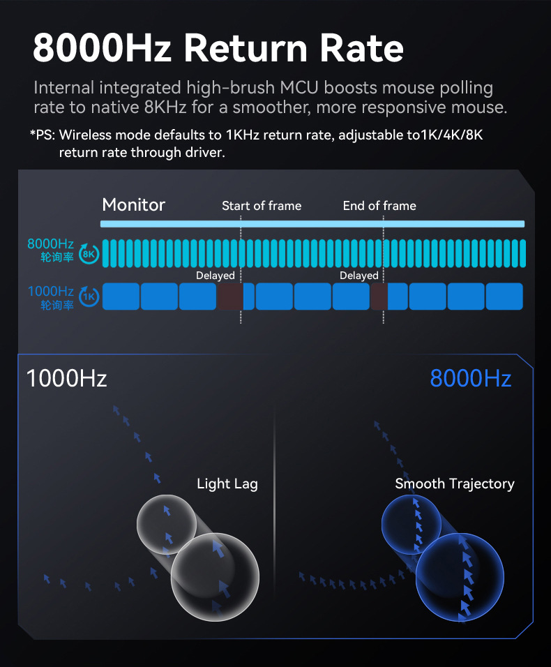 Attack Shark R3 8K, PAW3395, 46g Tri-Mode Wireless Magnesium Alloy Gaming Mouse