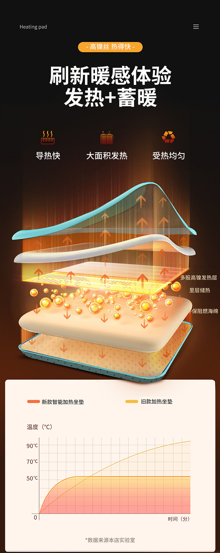 Cross-Border Heated Seat Cushion Winter Warm Car Electric Heated Seat Cushion Car Office Heating Pad USB Butt Pad 5V