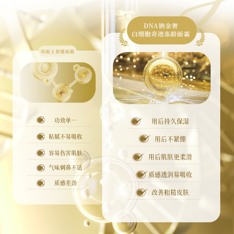 DNA白细胞奇迹冻龄面霜补水保湿淡纹紧致抗皱胶原霜润肤面霜代发|undefined