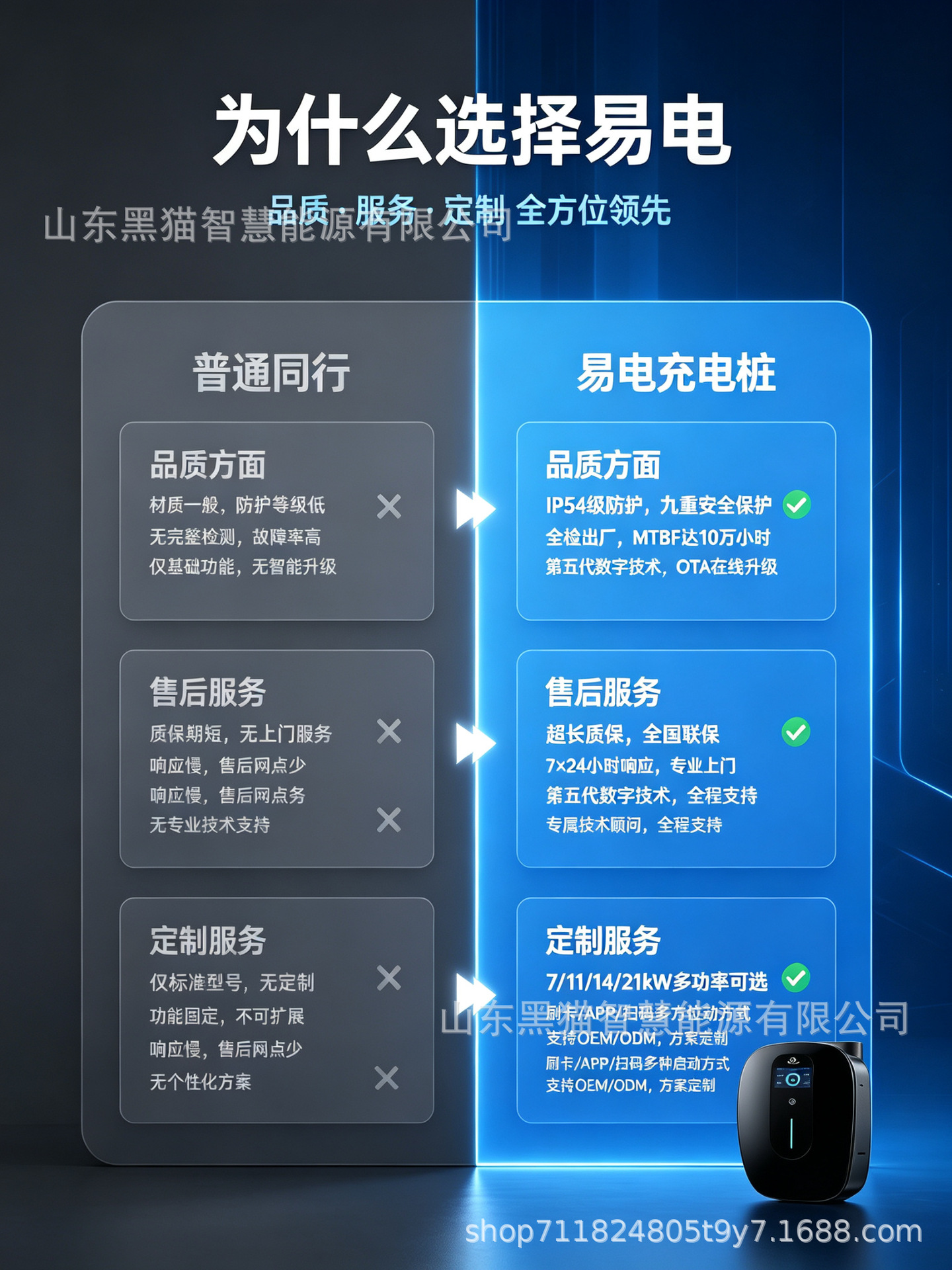 7kW New Energy Electric Vehicle Charging Station for Home Use, BYD AC Commercial, Foreign Trade Export, Cross-Border, European and American Standards