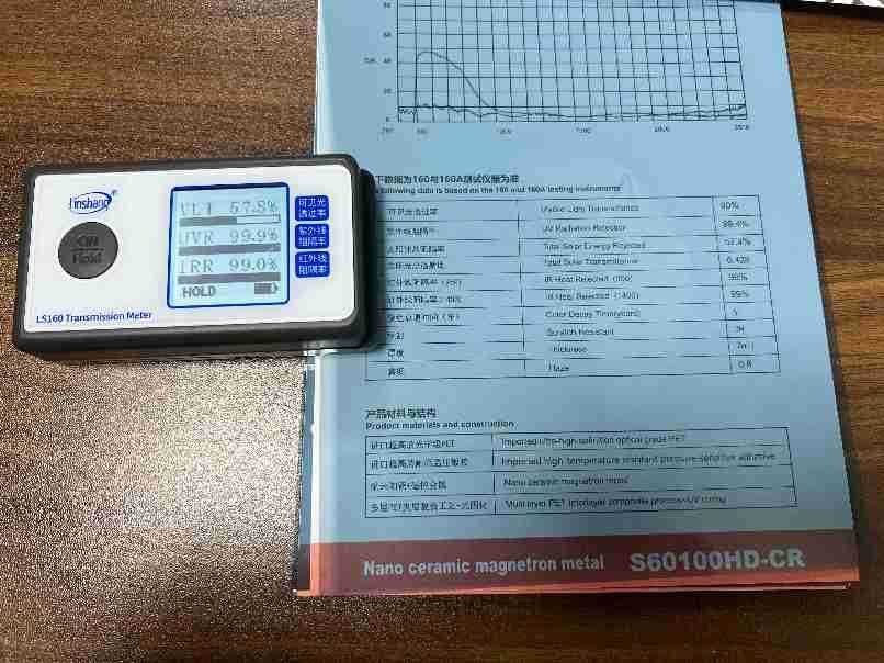 S99Ceramicmagnetronmetaluvr/Irr100%Vlt5%1525355060 Full Car Set