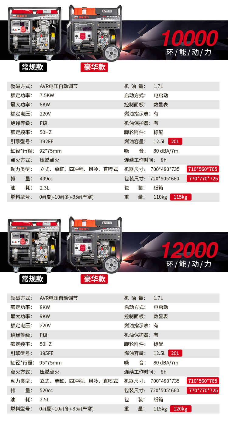 柴油发电机3千瓦5kw单三相户外6.5KW8千瓦10kw小型发电机220V380V详情10