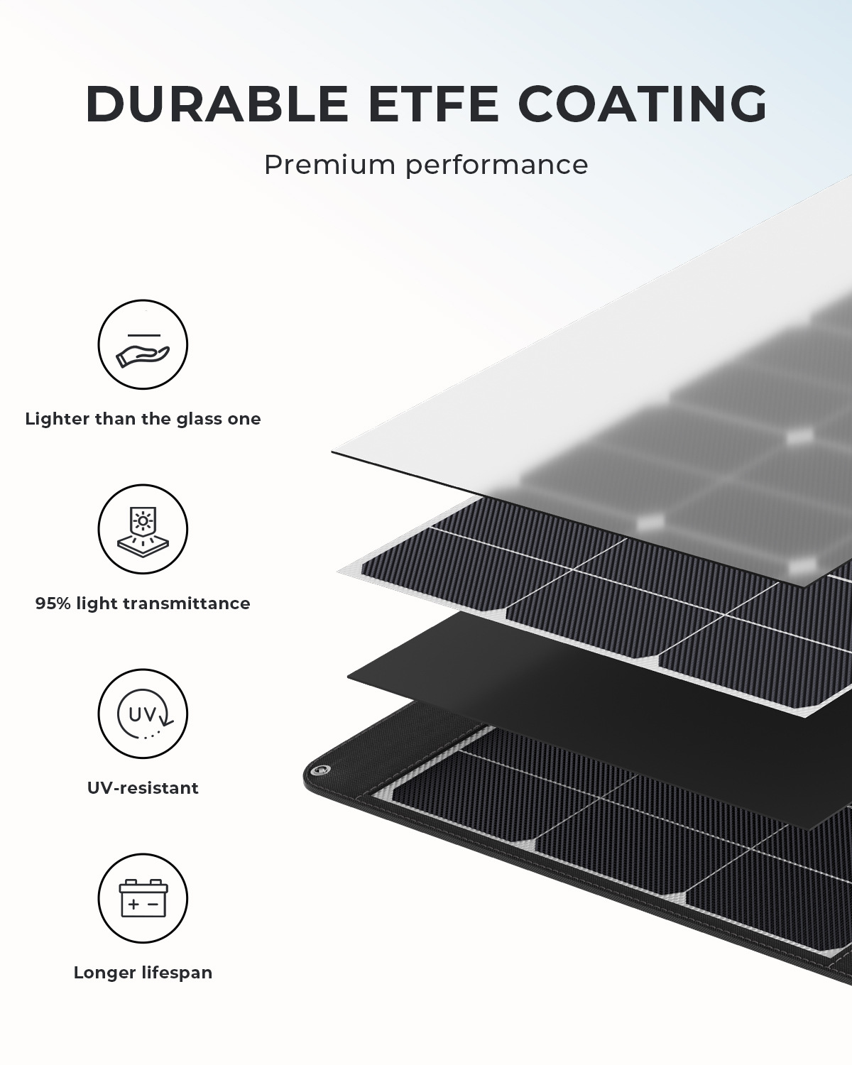 Складная солнечная панель OUKITEL 200W Монокристаллическая