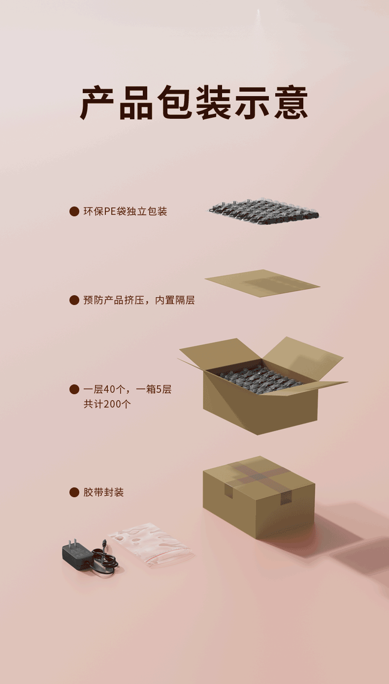 12V2A电源适配器中规详情页_17