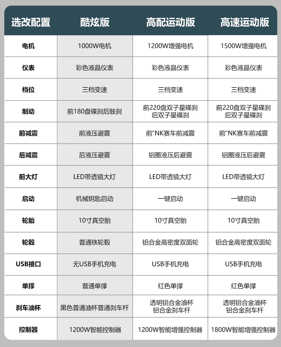 Suitable for New Electric Vehicles 72V Battery Vehicles for Adults, High-Speed Electric Motorcycles for Takeout, Special Long-Distance Running King