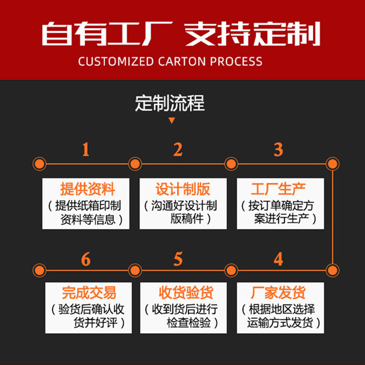 详情页流程