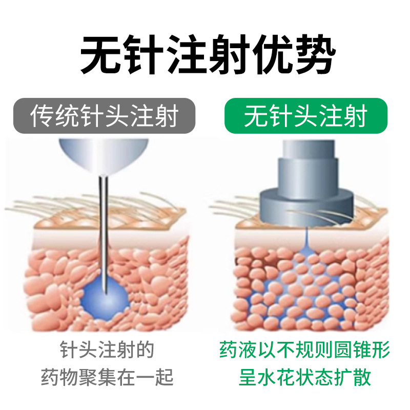 jeringa sin aguja veterinaria jeringa porcina vacuna veterinaria cerdos ganado o ovejas jeringa inteligente sin aguja