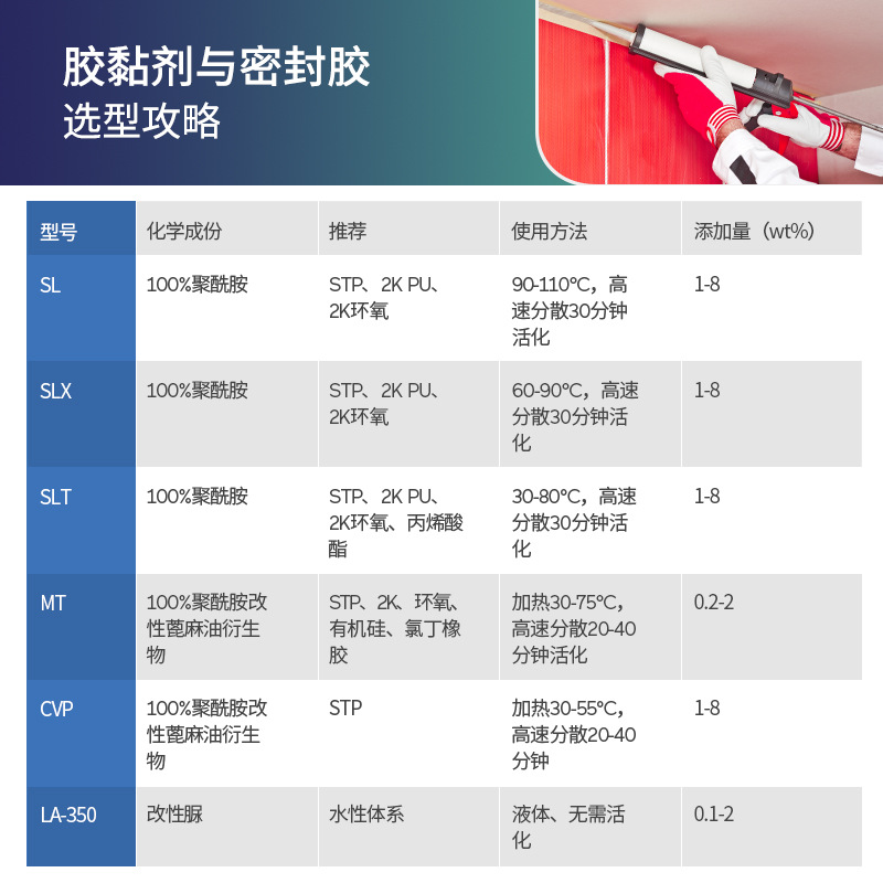 阿科玛 聚酰胺蜡Crayvallac防沉剂 触变剂 流变助剂 高固含无溶剂