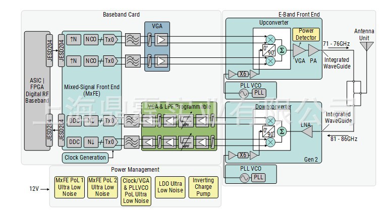 E-Band Բ�������Լо� E-Band Circular Waveguide Test Fixture