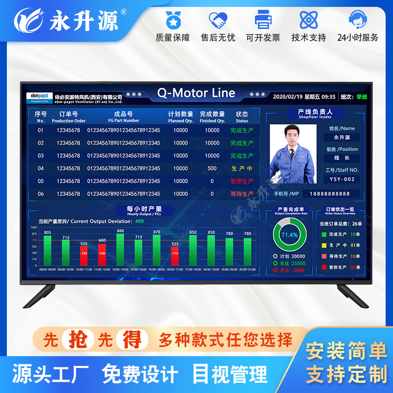 ���Ϲ���������ɹ������Һ����ʾ���ӻ�ϵͳ��ҵ����ֿ�