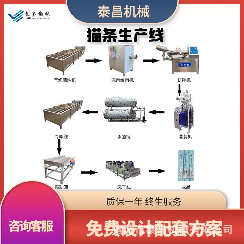 Домашние животные консервированные стерилизованное оборудование для обработки мясного пюре полный набор машин для обработки рыбного пюре ветчина линия для измельчения машины