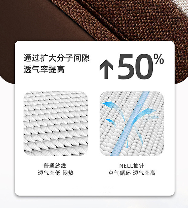 Cross-Border Car Seat Covers for Five Seats, Universal Full Surround, All-Season Cushion Covers, Linen Breathable Seat Covers, Seat Cushions