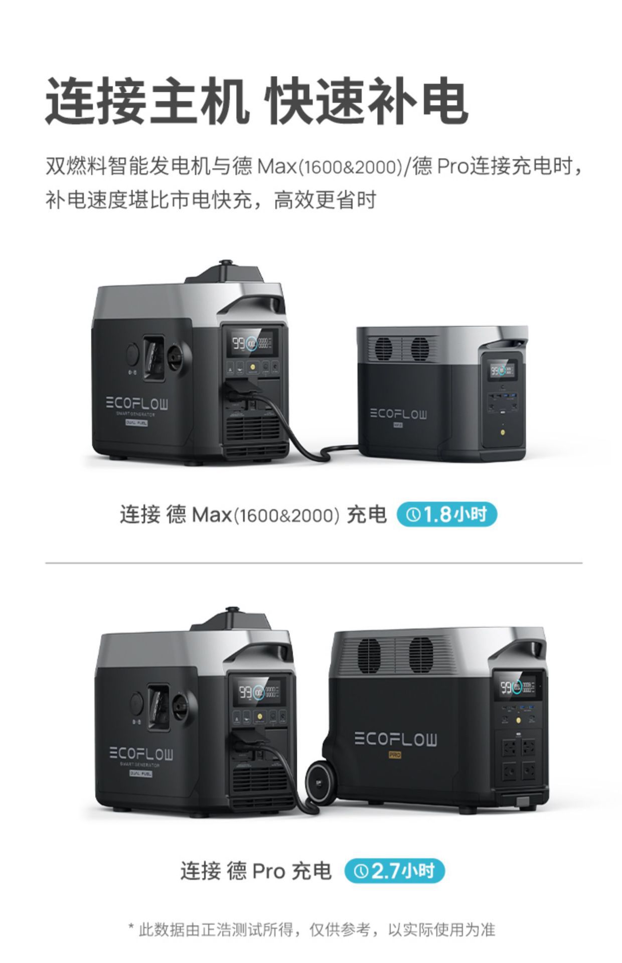 Ecoflow Zhenghao Intelligent Dual-Fuel Generator Oil and Gas Dual-Purpose Automatic Start and Stop 1800W 1600W