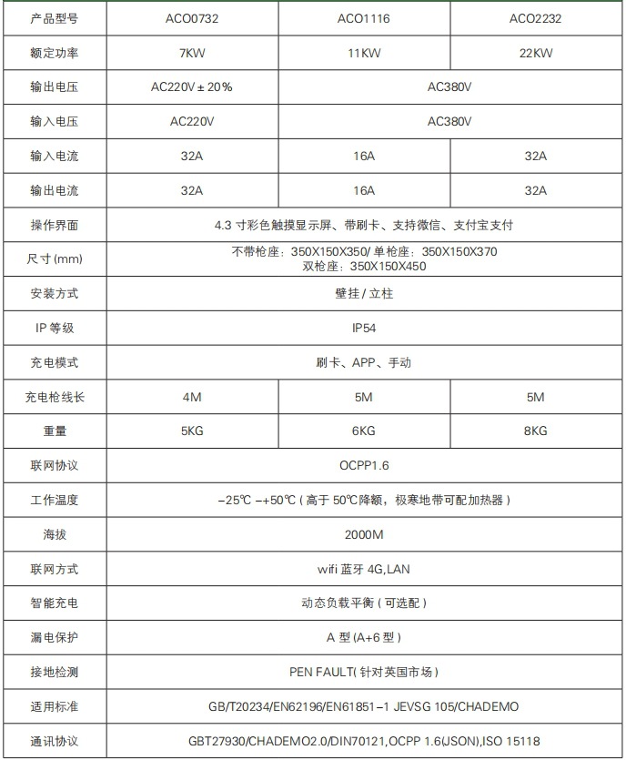 Cross-Border Product 7Kw/11Kw/22Kw Household Ac New Energy Electric Vehicle Charging Station with Wifi Activation