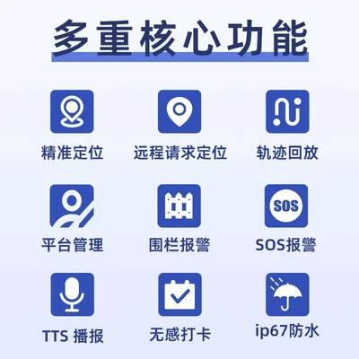 Construction Site Monitoring Voice – GPS Locator
