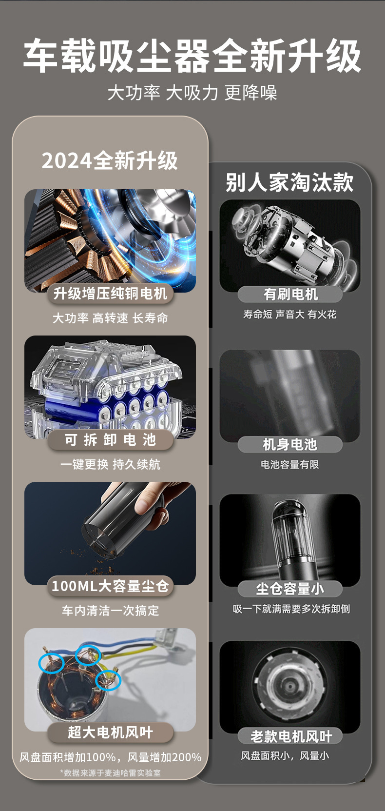 Portable car vacuum cleaner, handheld, vertical, blow-suction integrated, dual-use for home and car, mini wireless vacuum cleaner