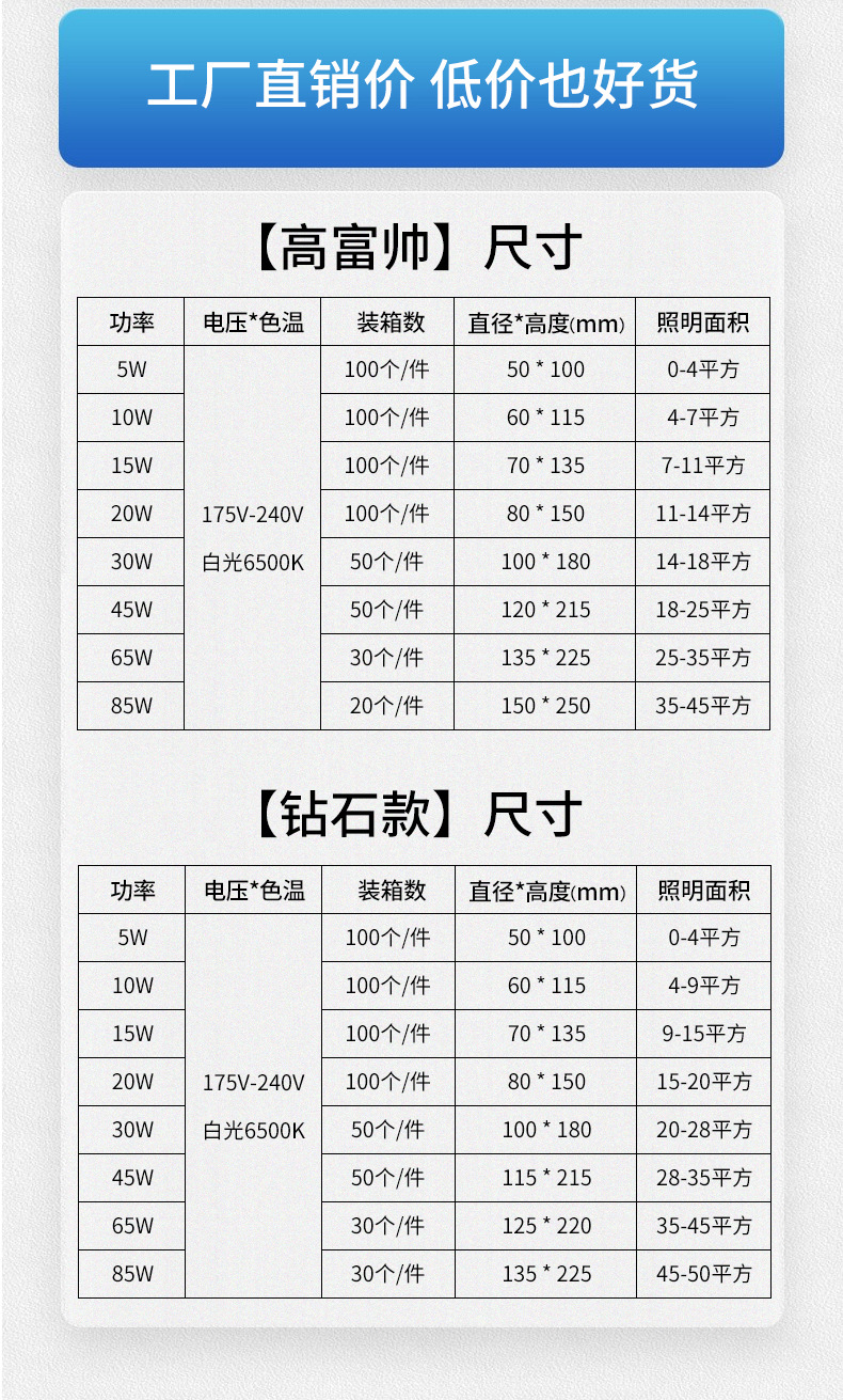 led灯泡节能灯E27螺口高富帅家用工厂照明超亮批发三防球泡卧室灯详情8